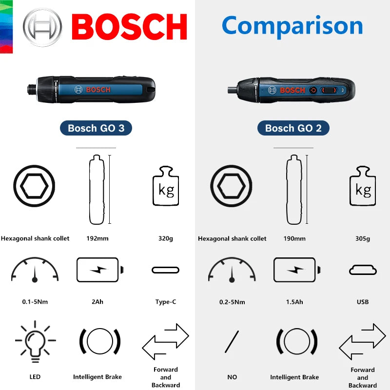 BOSCH Cordless Screwdriver 3.6V Lithium-Ion Battery Rechargeable Cordless Drill